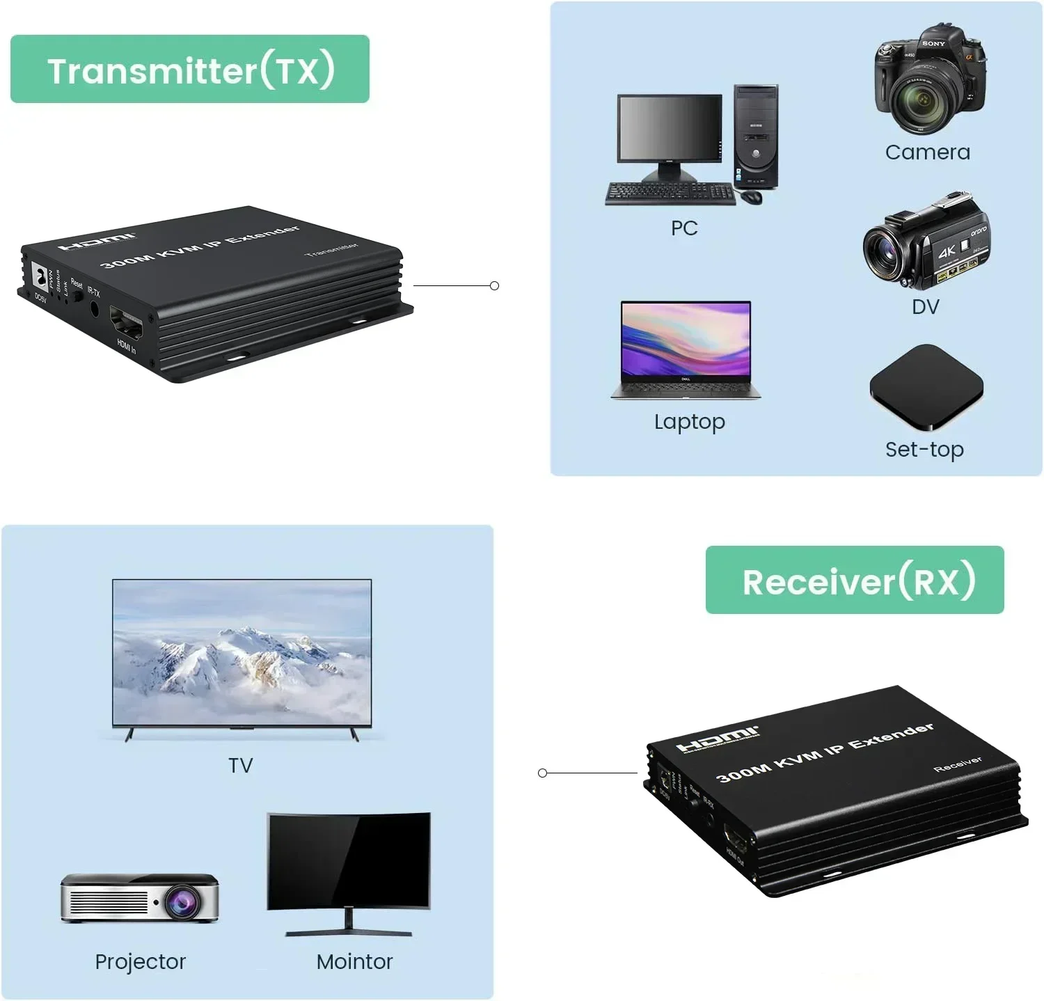 300M HDMI KVM IP Extender Over - Mouse Bungee Holder review and price