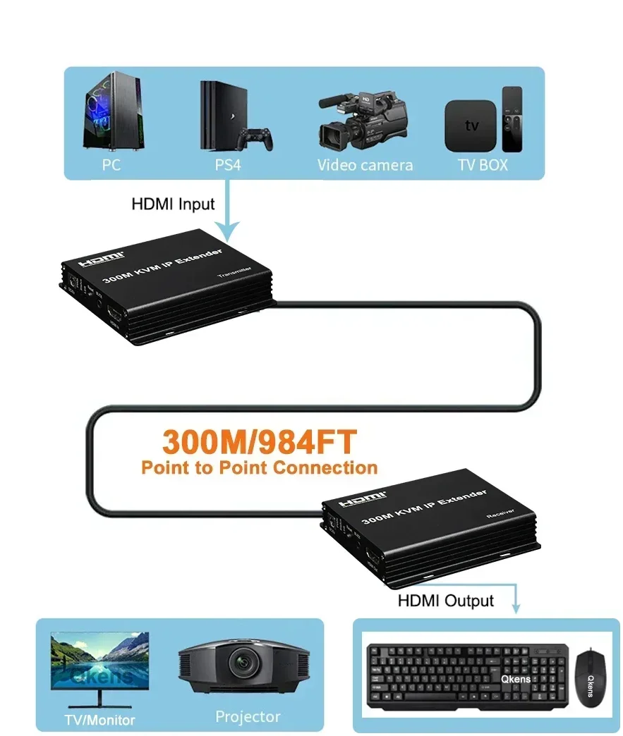 300M HDMI KVM IP Extender Over - Mouse Bungee Holder review and price