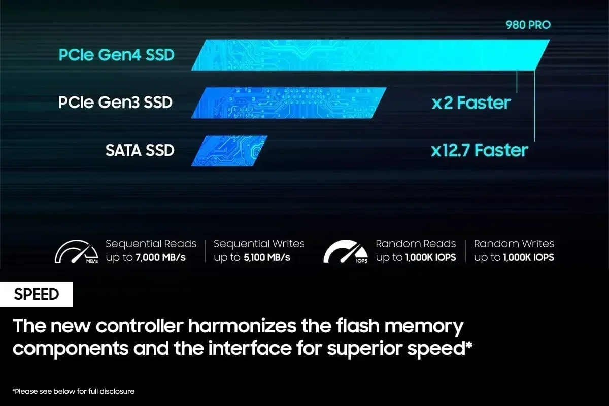 980 Pro Internal M.2 2280 NVMe - Pc Gaming Vs Ps5 review and price