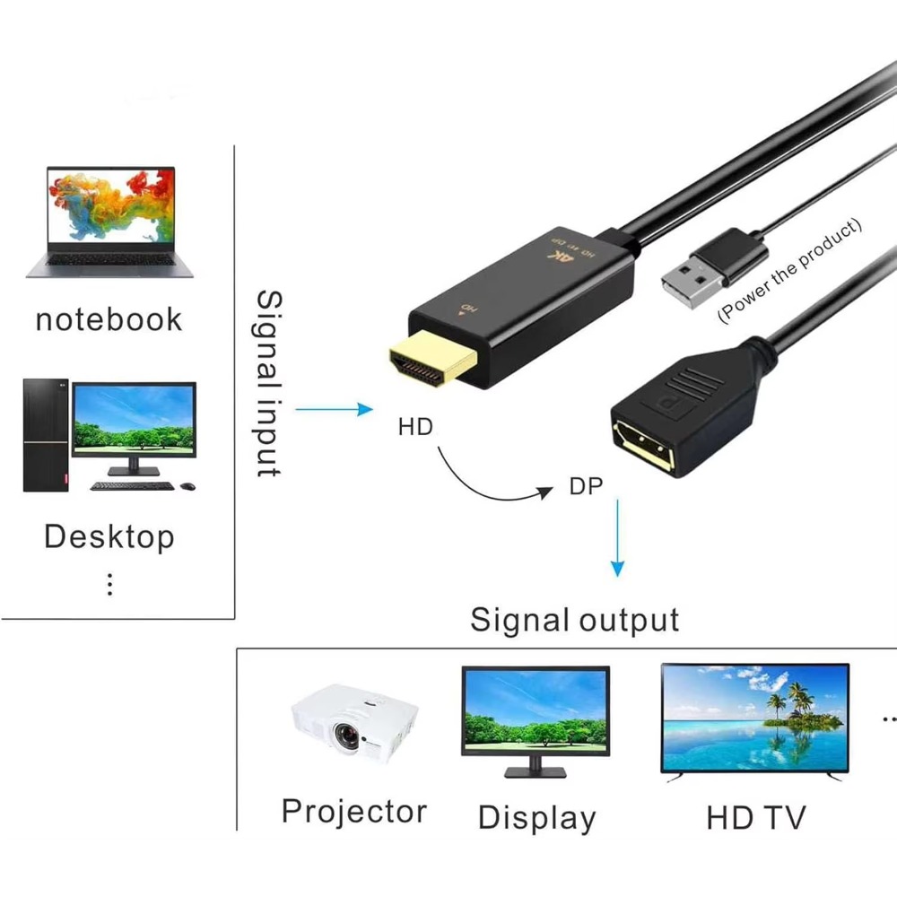 4K@60Hz HDMI-compatible To Dis - Pc Gaming Vs Ps5 review and price